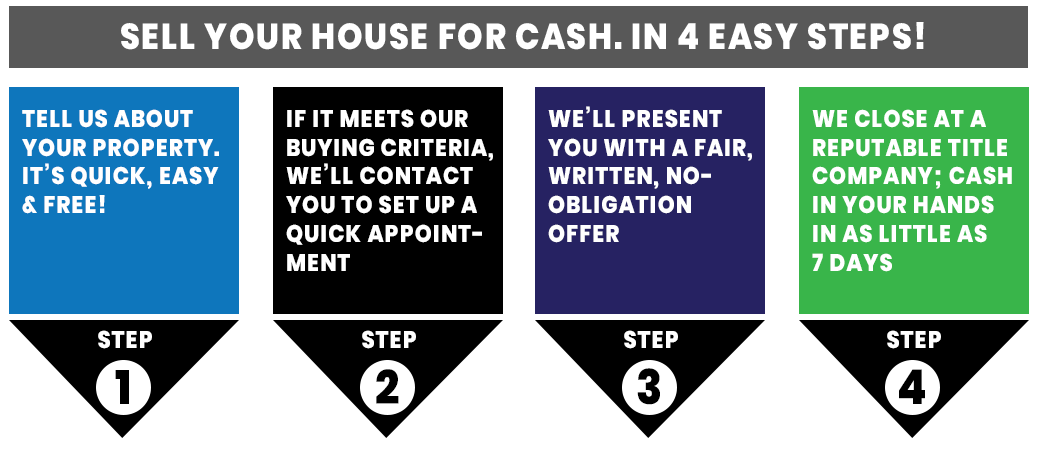 4 steps to easily sell your house to a company that buys houses